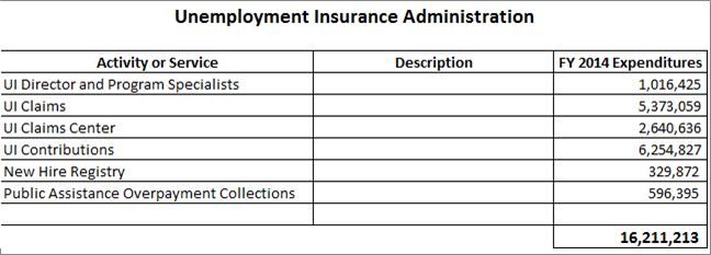 Unemployment Insurance Detailed Purposes